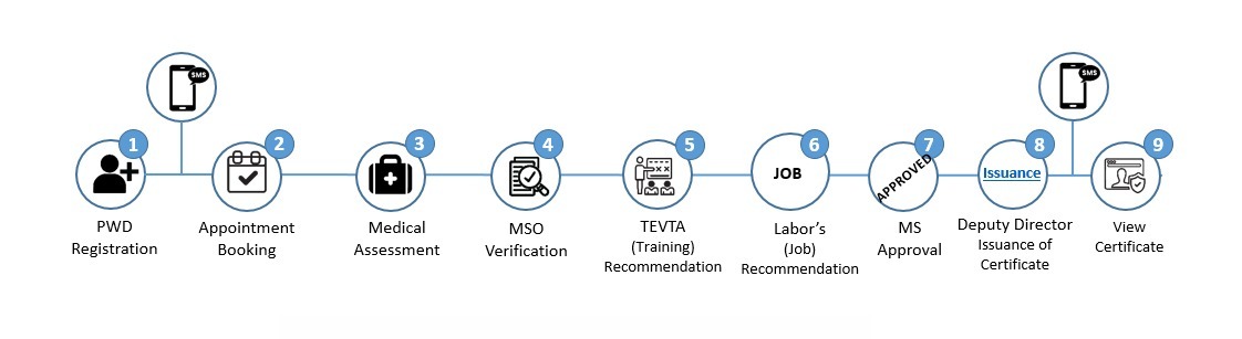 Tracking Bar of User Application